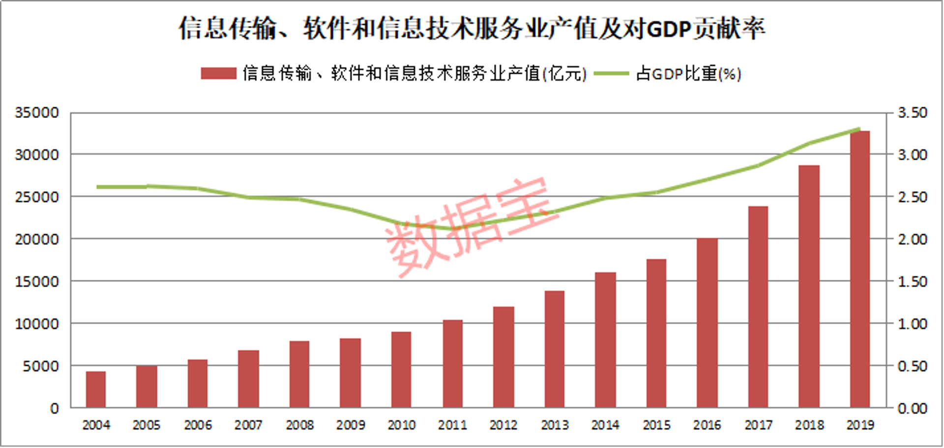 智谆宝科技